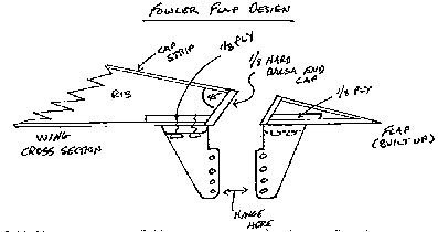 illustration of flaps